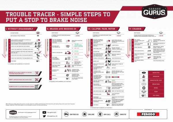 garage-gurus-trouble-tracer-steps-to-stop-brake-noise garage-gurus-trouble-tracer-steps-to-stop-brake-noise