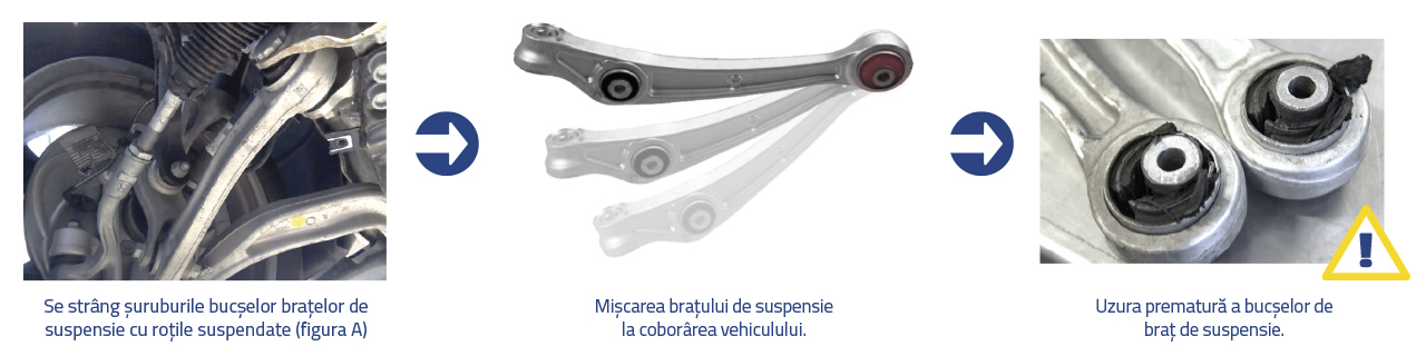MOOG - Strângerea șurubului bucșei pe subcadrul vehiculului MOOG - Strângerea șurubului bucșei pe subcadrul vehiculului