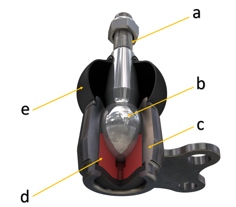 Ball_Joint Основные составляющие шарового шарнира