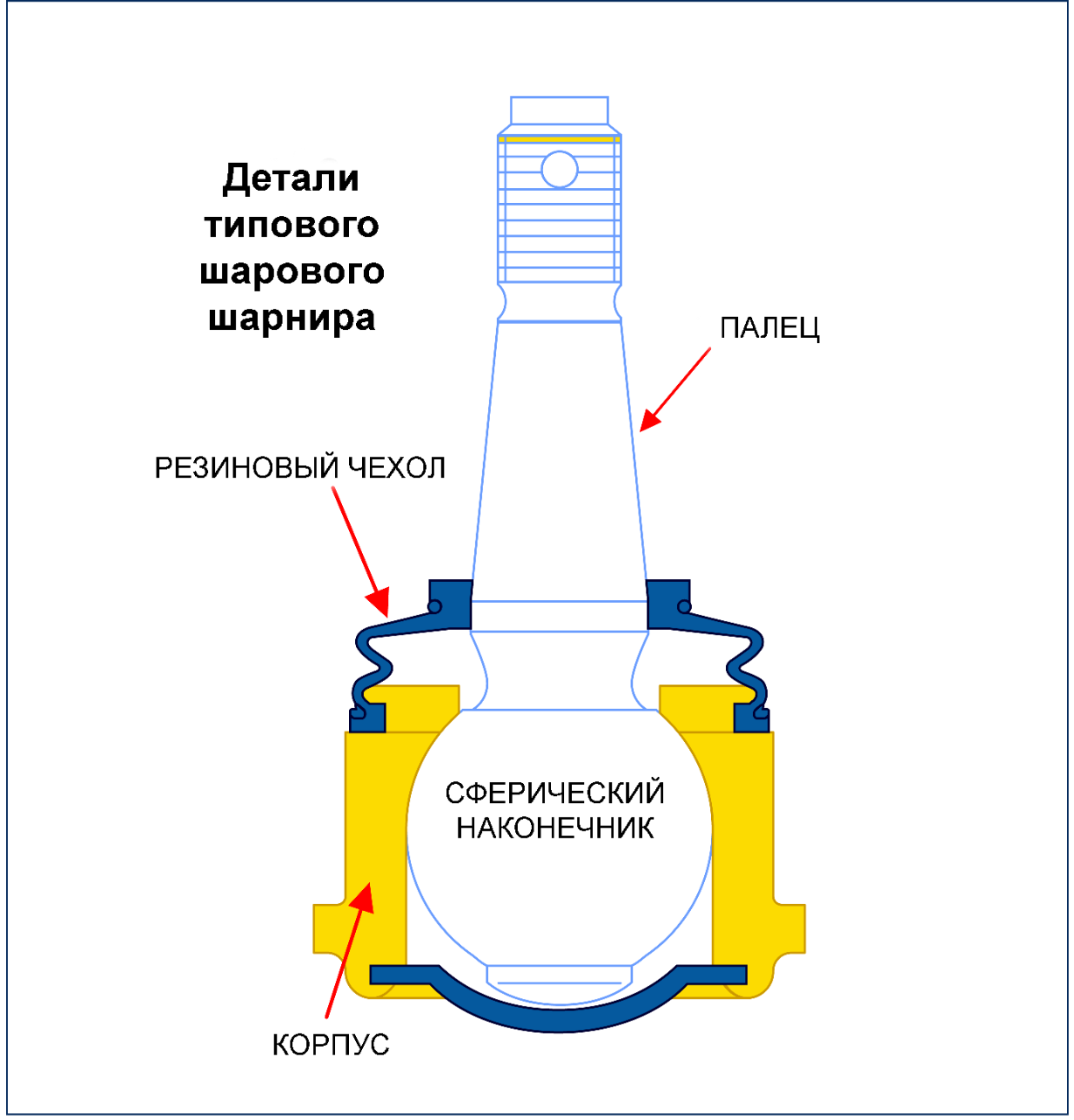 ru-ball-joint-diagram ru-ball-joint-diagram