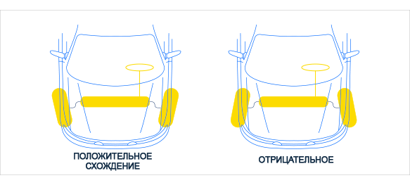 ru-car-alignment-measurement-toe ru-car-alignment-measurement-toe