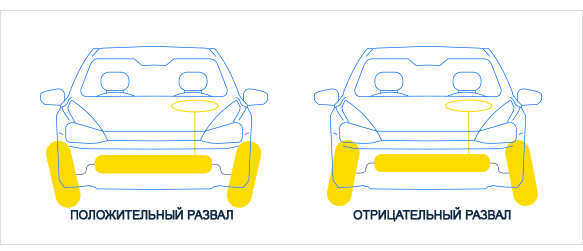 ru-car-alignment-measurement-camber ru-car-alignment-measurement-camber