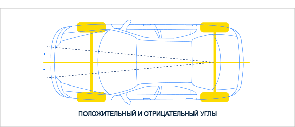ru-car-alignment-measurement-thrust ru-car-alignment-measurement-thrust
