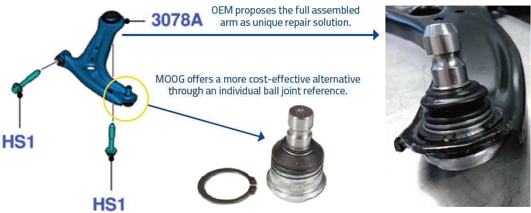 MOOG - Individual Press-in Ball joint Alternative MOOG - Individual Press-in Ball joint Alternative