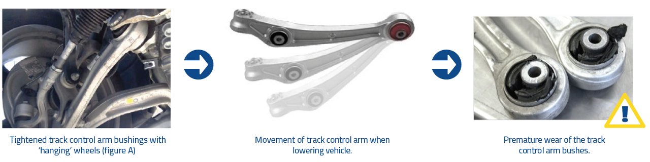 MOOG - Tighten Bushing Bolt on Vehicle Sub-Frame MOOG - Tighten Bushing Bolt on Vehicle Sub-Frame