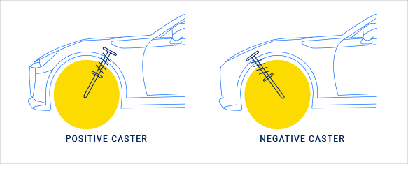 car-alignment-measurement-caster car-alignment-measurement-caster