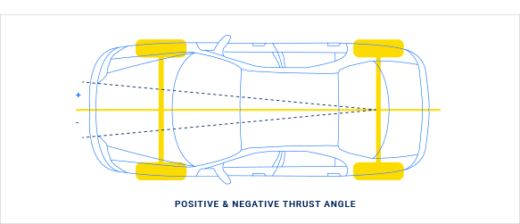car-alignment-measurement-thrust car-alignment-measurement-thrust