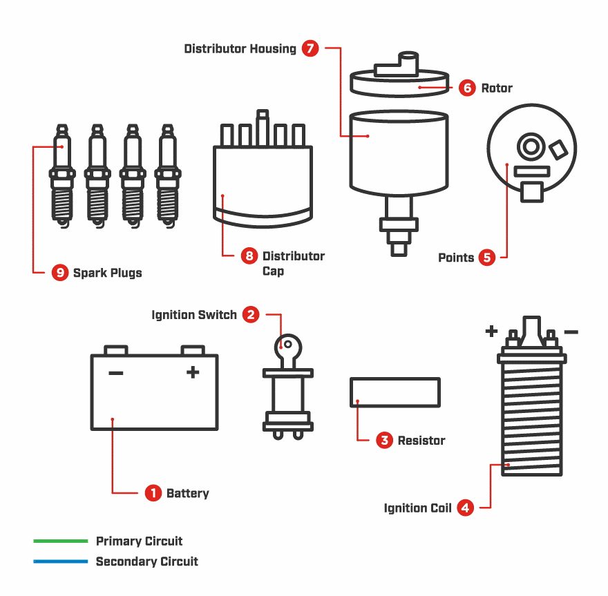 Conventional_Break_Point_Ignition_System Conventional_Break_Point_Ignition_System