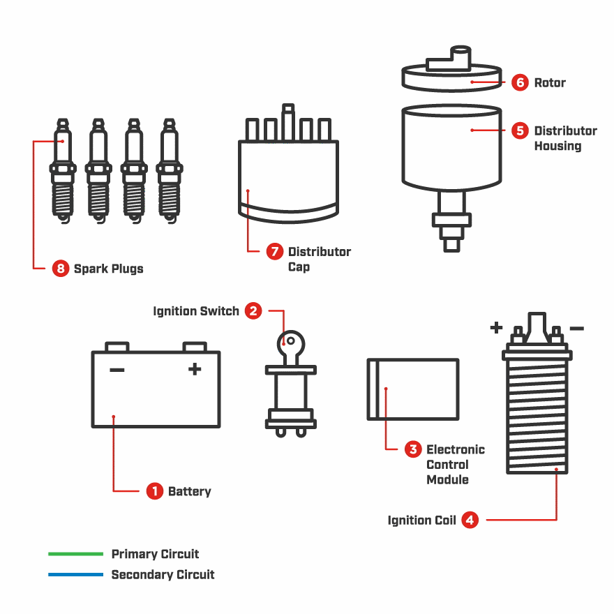 Electronic_Ignition_System Electronic_Ignition_System