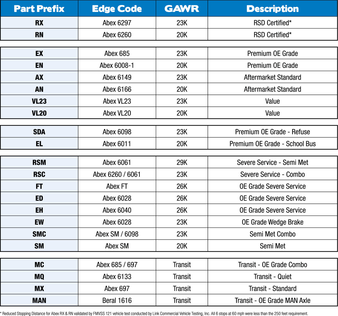 commercial-friction-parts-chart commercial-friction-parts-chart