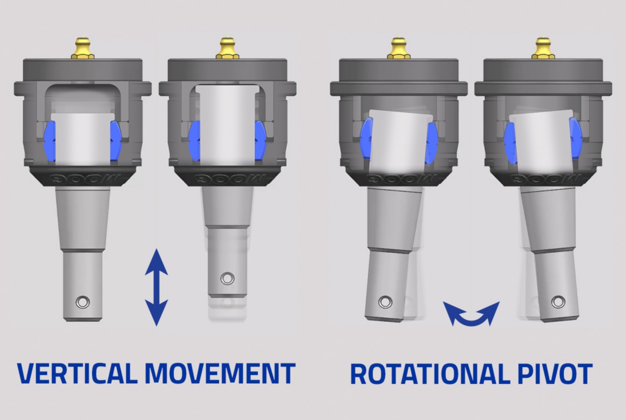 moog-k7460-ball-joint-movement moog-k7460-ball-joint-movement